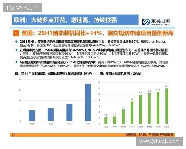 《2025年全球电竞产业发展趋势分析:新兴市场崛起与技术创新引领未来》 《2025年全球电竞产业发展趋势分析:新兴市场崛起与技术创新引领未来》
