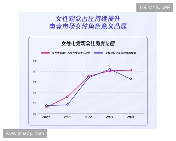 《电竞赛事逐渐成为全球新兴体育产业 未来发展前景广阔》 《电竞赛事逐渐成为全球新兴体育产业 未来发展前景广阔》