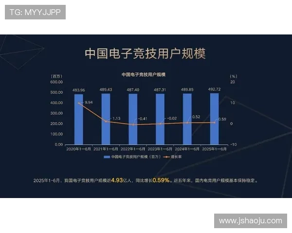 《全球电竞产业迎来爆发式增长 电竞赛事与直播成新兴经济亮点》 《全球电竞产业迎来爆发式增长 电竞赛事与直播成新兴经济亮点》