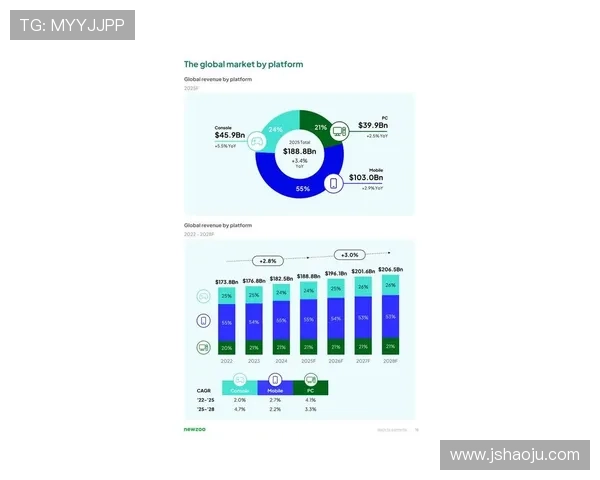 《2025年全球电竞产业发展报告：游戏直播热潮带动市场新机遇》